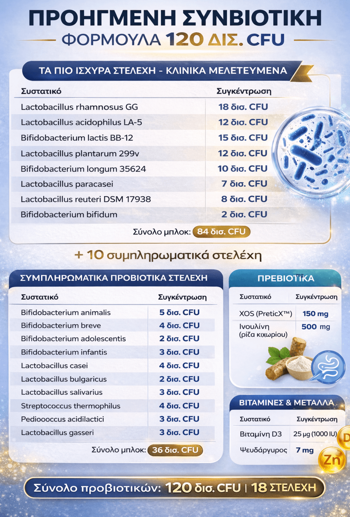 NUTRAGREECE™ Επαναφορά του εντερικού συστήματος - Προηγμένη υποστήριξη του μικροβιώματος, 60 φυτικές κάψουλες